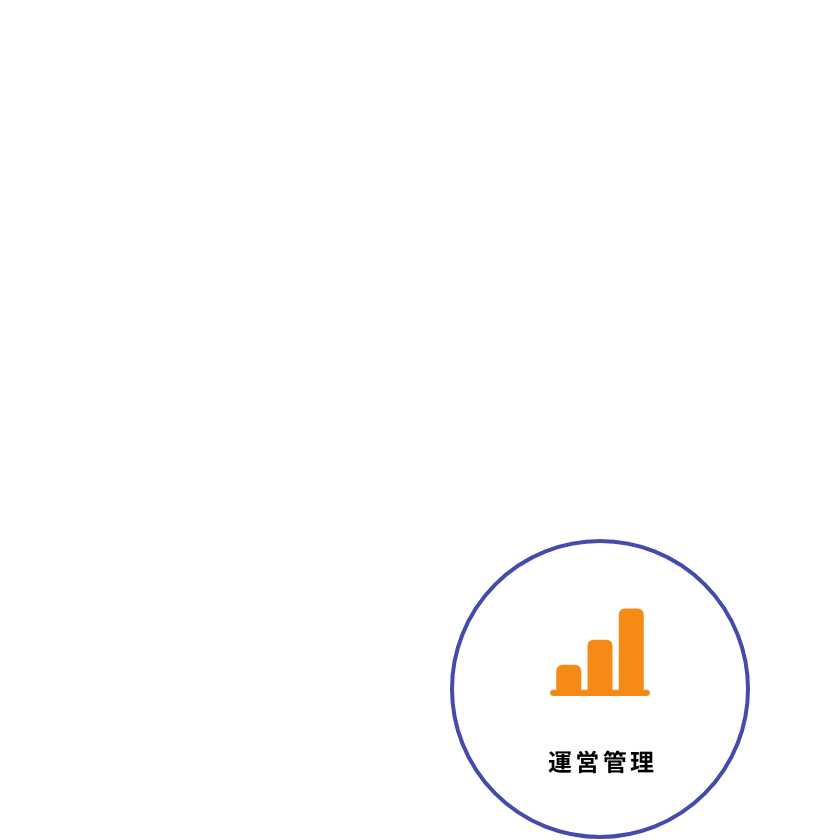 運営管理